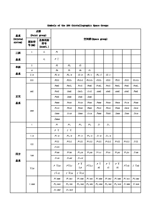 晶体结构空间群表