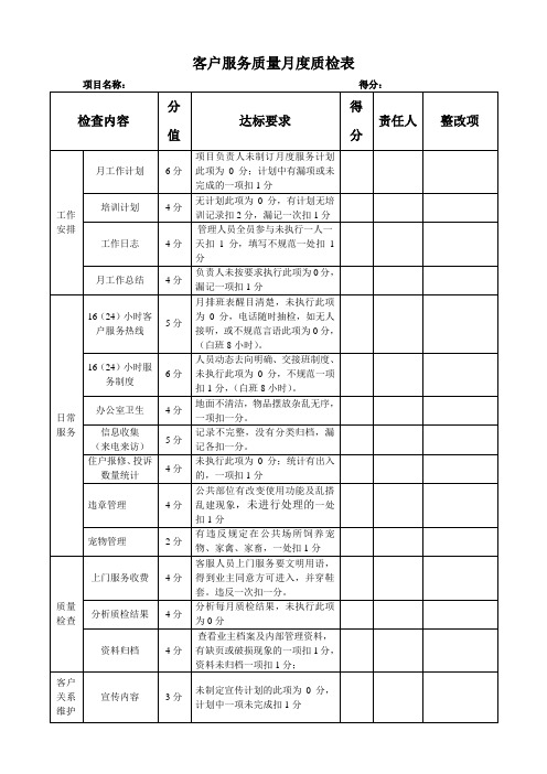 客户服务质量月度检查表