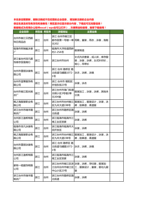 新版浙江省台州泳装工商企业公司商家名录名单联系方式大全22家