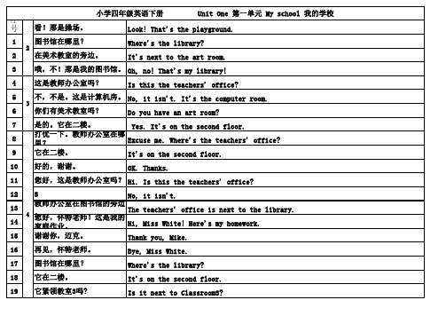 小学四年级英语下册中英文翻译