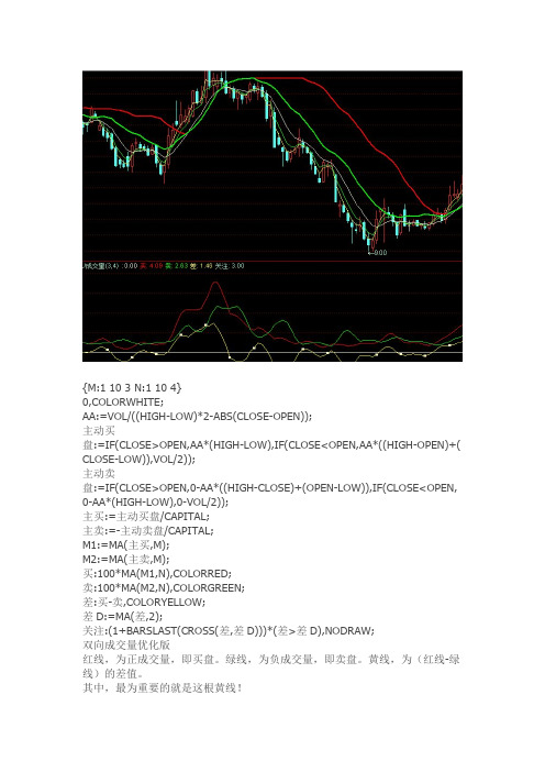 通达信指标公式源码 双向成交量优化(副图 源码 附图 使用说明 超短线先知先觉)