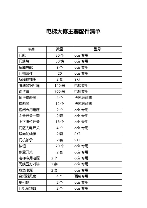 电梯大修主要配件清单