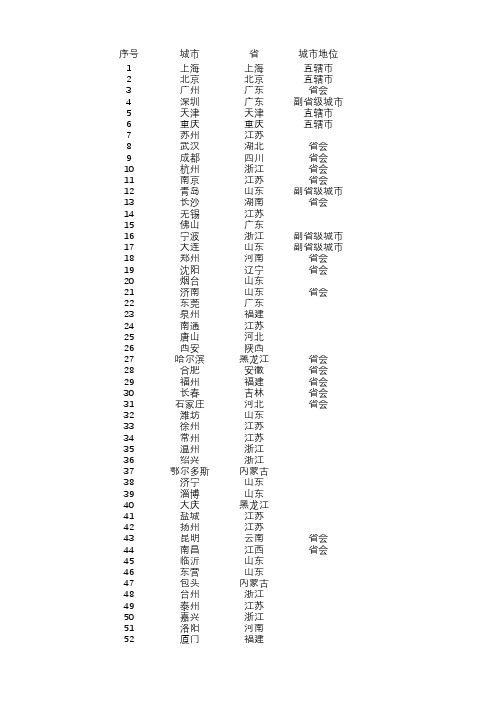 全国2016年gdp城市百强