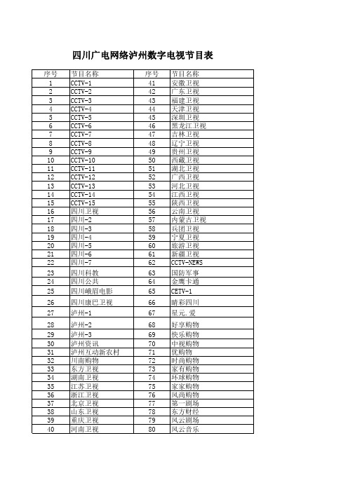 四川广电网络泸州数字电视节目表