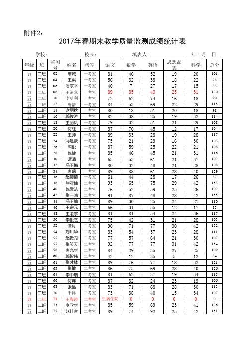 年春期末教学质量监测成绩五-2年级