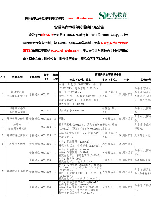 2016蚌埠市事业单位招聘职位表