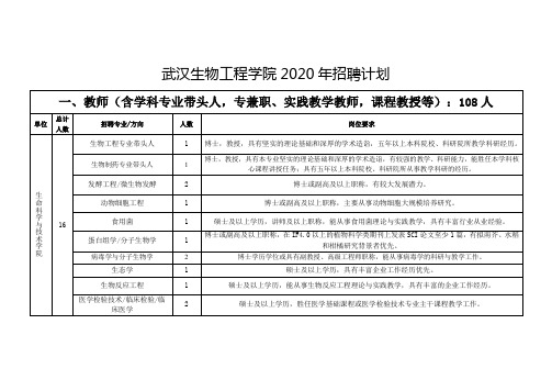 武汉生物工程学院2020年招聘计划