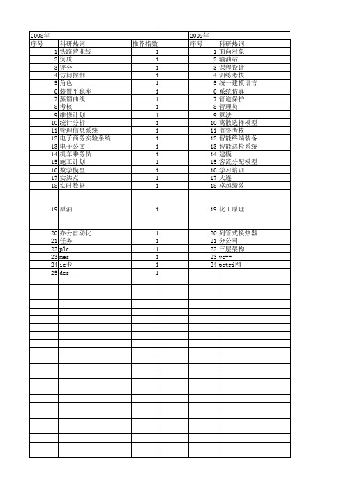 【计算机应用】_考核_期刊发文热词逐年推荐_20140727