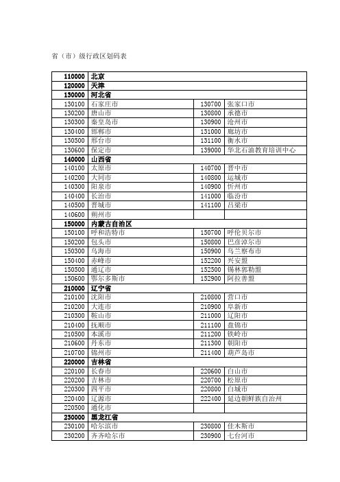 省(市)级行政区划码表