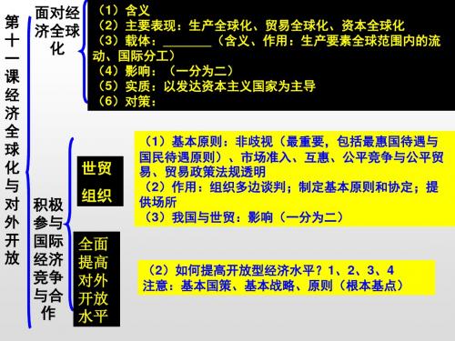 2020届江苏省高考政治《经济生活》一轮复习资料：4.11上课课件