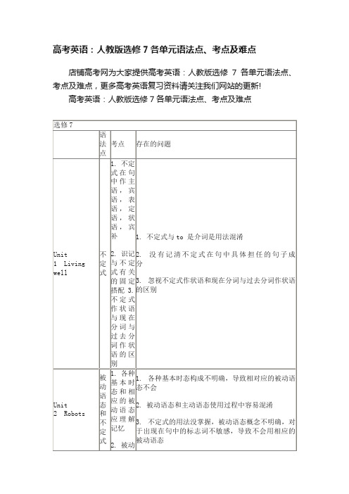 高考英语：人教版选修7各单元语法点、考点及难点