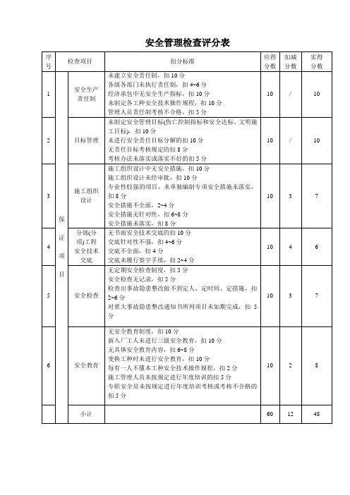 安全管理检查评分表