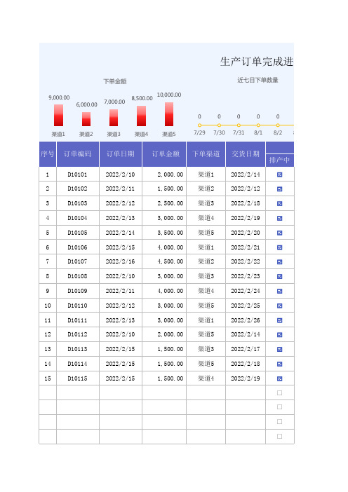 生产订单完成进度表(1)