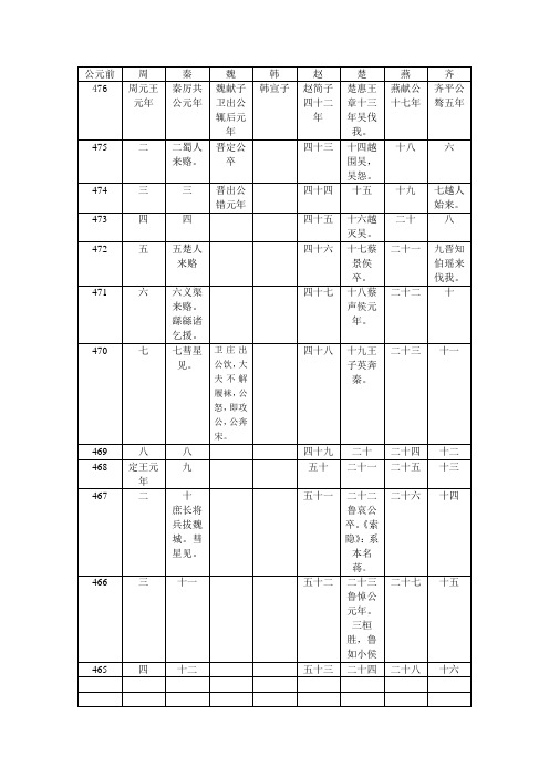 春秋战国年表