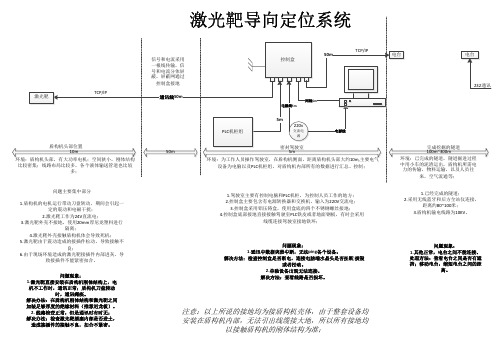 RMS-D激光靶导向系统布线图