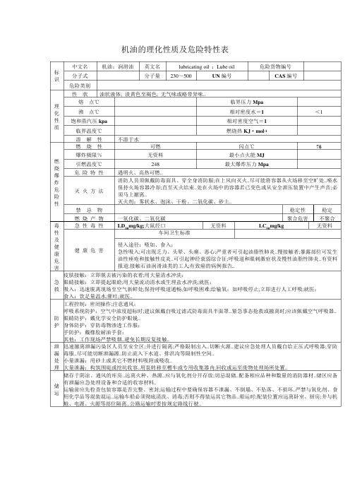 机油的理化性质及危险特性表