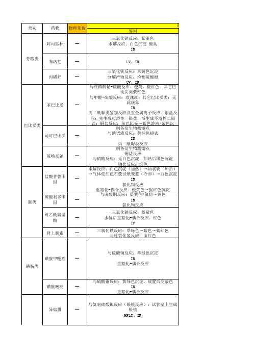 药物分析