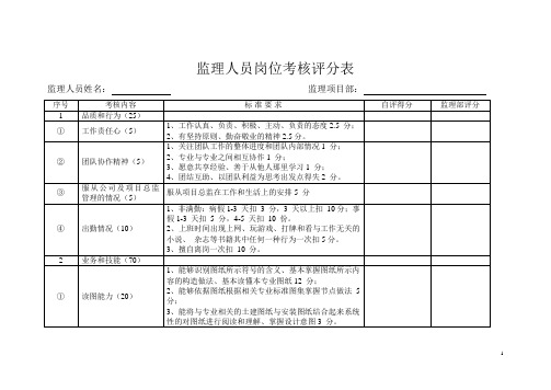 监理人员考核评分表(修改版)