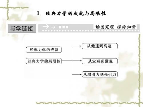 5.1经典力学的成就与局限性课件高中物理二【配套课件】-PPT课件