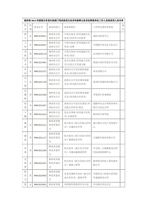 陕西省2010年度部分省直行政部门考试录用公务员和参照