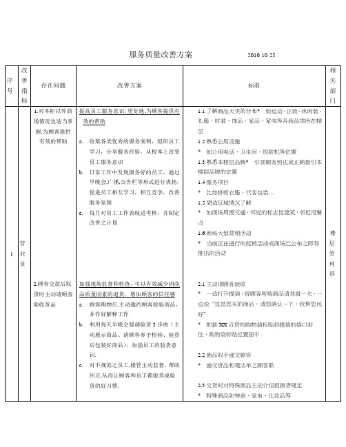 XX百货商场服务质量改善方案