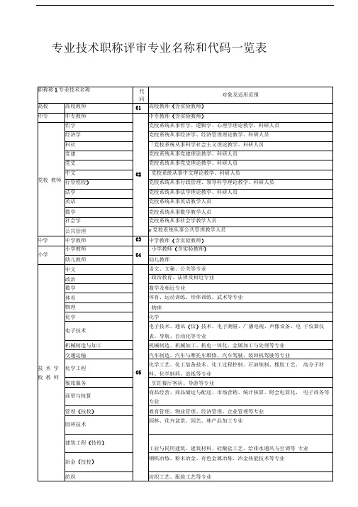 专业技术职称评审专业名称对照表