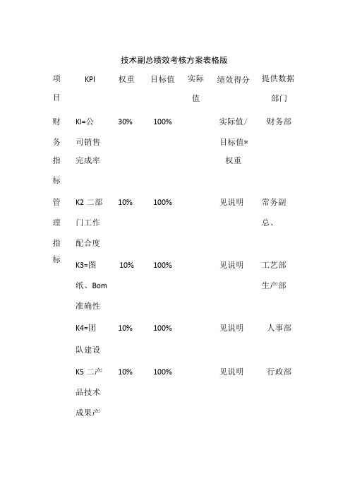 技术副总绩效考核方案表格版