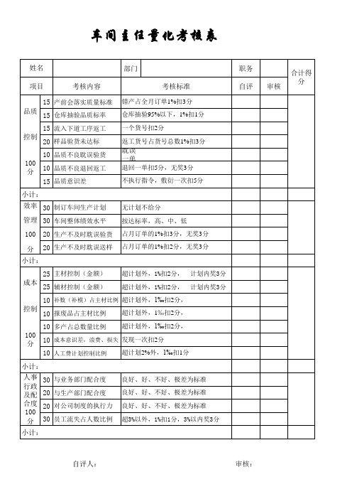 车间主任量化考核表