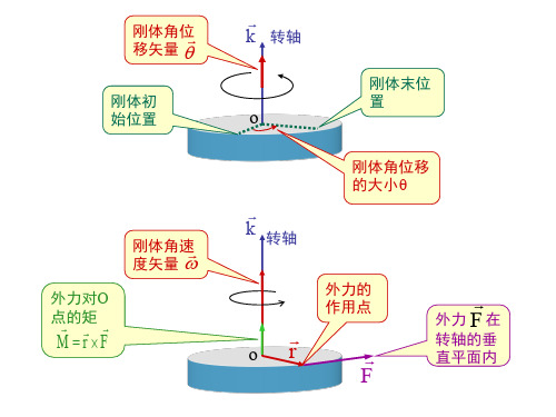 物理竞赛辅导讲座(力学部分)片段