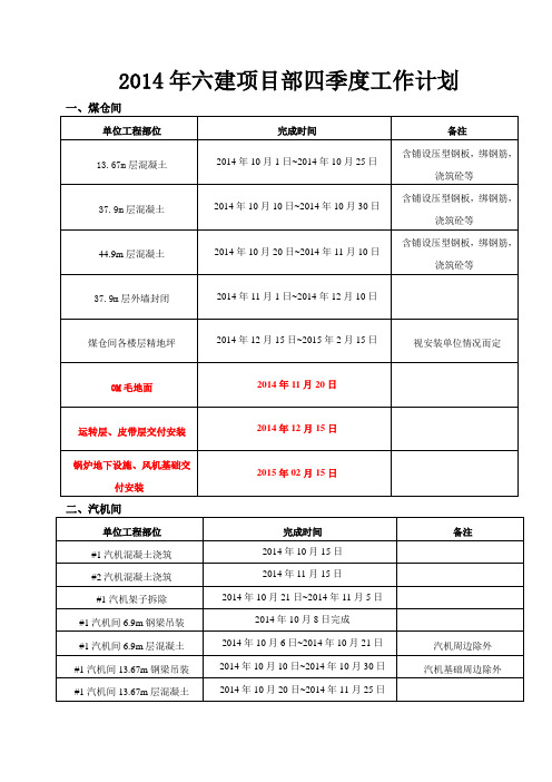 2014年六建项目部四季度工作计划-20月15日计划