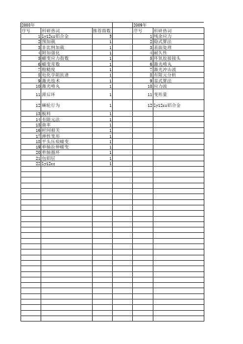 【国家自然科学基金】_ly12cz_基金支持热词逐年推荐_【万方软件创新助手】_20140801