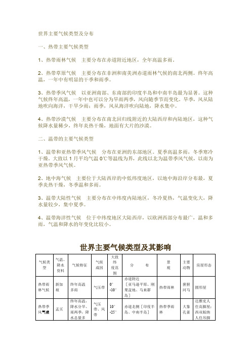 世界主要气候类型及分布