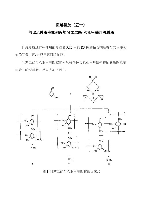 图解浸胶(50)与RF作用类似的间苯二酚-六亚甲基四胺树脂