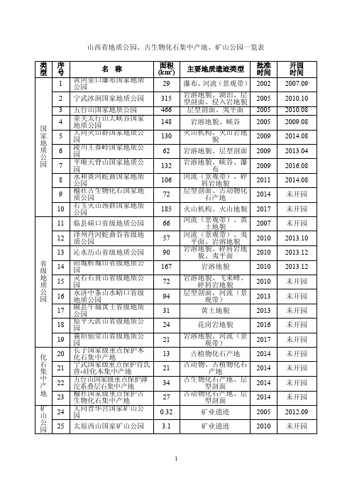 山西省地质公园、古生物化石集中产地、矿山公园一览表