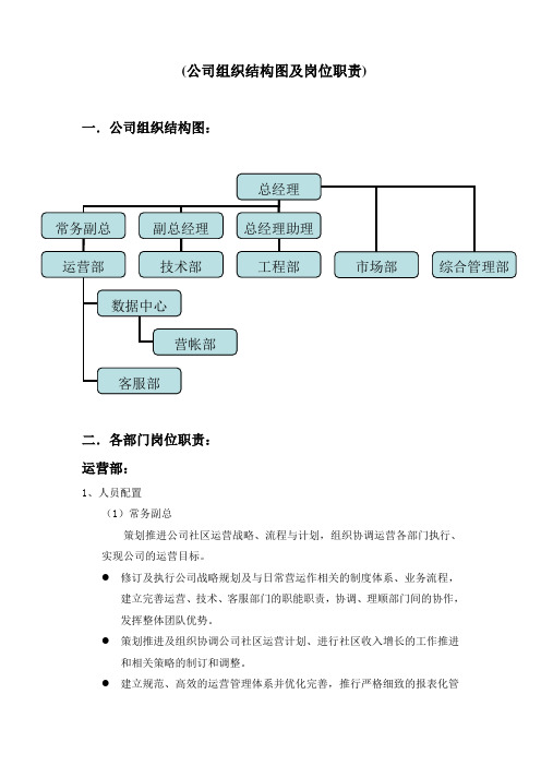 公司组织结构图及岗位职责