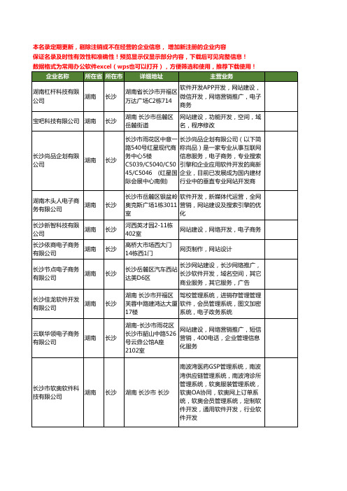 新版湖南省长沙电子商务网站工商企业公司商家名录名单联系方式大全26家