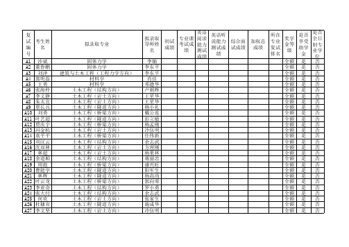 中南大学土木工程学院2012年硕士研究生复试结果公示