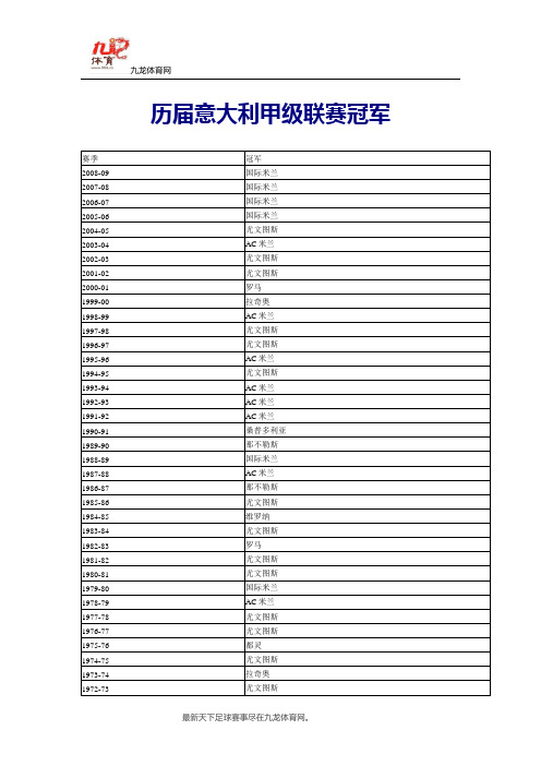 历届意大利甲级联赛冠军