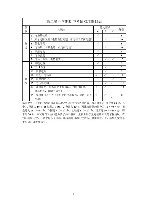 高二第一学期期中考试双项细目表