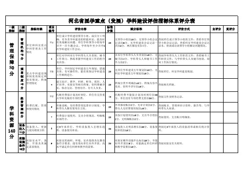 河北省学科建设评估指标体系评分表