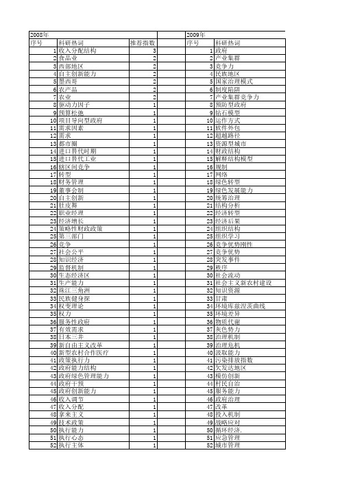 【国家社会科学基金】_政府能力结构_基金支持热词逐年推荐_【万方软件创新助手】_20140808