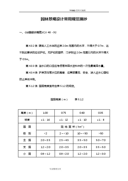 园林景观设计常用规范方案汇总