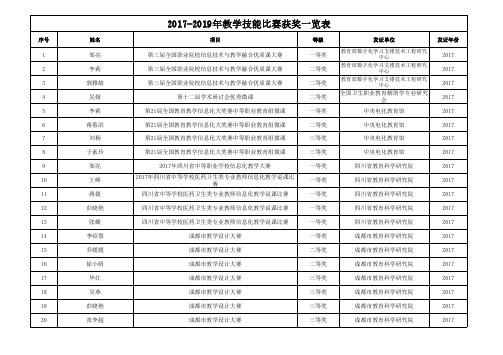 2017-2019年教学技能比赛获奖一览表