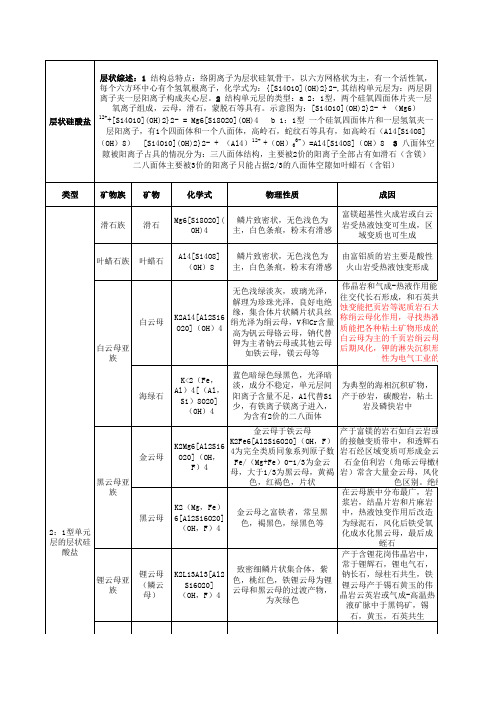 层状硅酸盐矿物