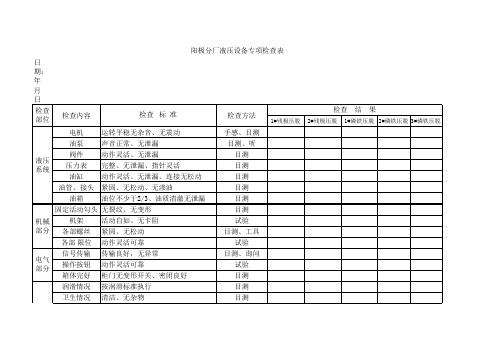 液压系统检查表