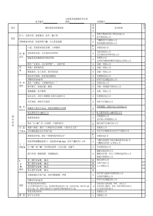 心肺复苏技能操作评分表