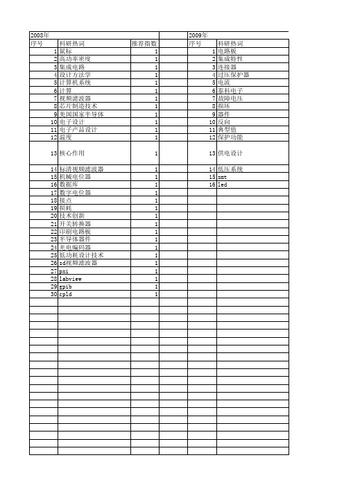 【电子技术应用】_电路板_期刊发文热词逐年推荐_20140725
