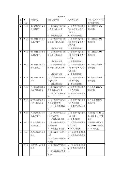 电装、博世故障分析闪码表