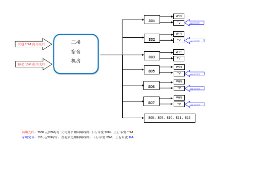 网络AP结构图