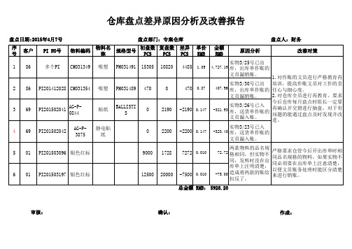 仓库盘点差异报告